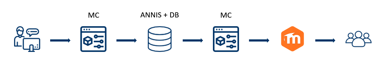 callidus_workflow.png