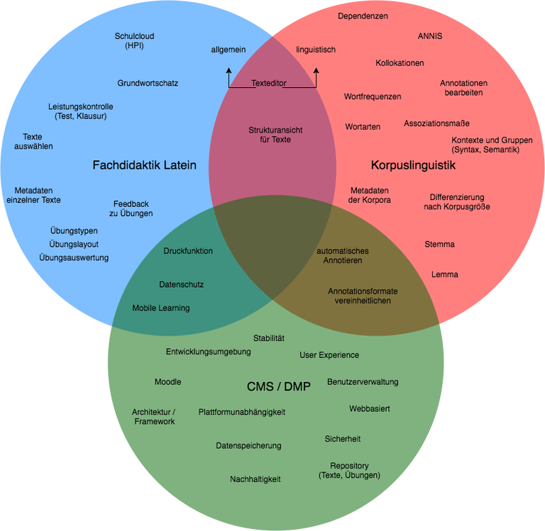 software_anforderungen.png