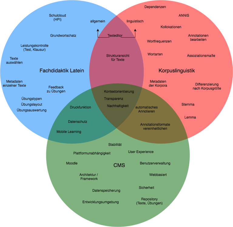 software_anforderungen_v2.png