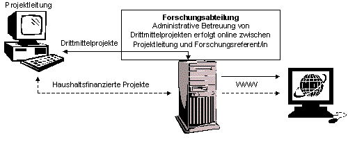 Strukturskizze text+grafik Strukturskizze