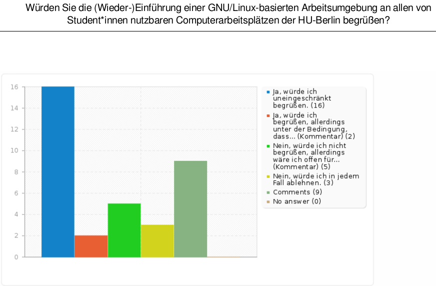 umfrage_cms-dvb-ws2017_auswertung_preview.png