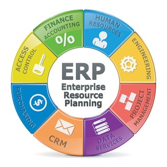 3 erp graphik Ein ERP-Diagramm