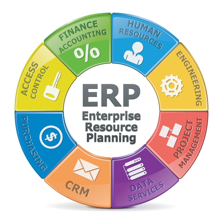 3 erp graphik