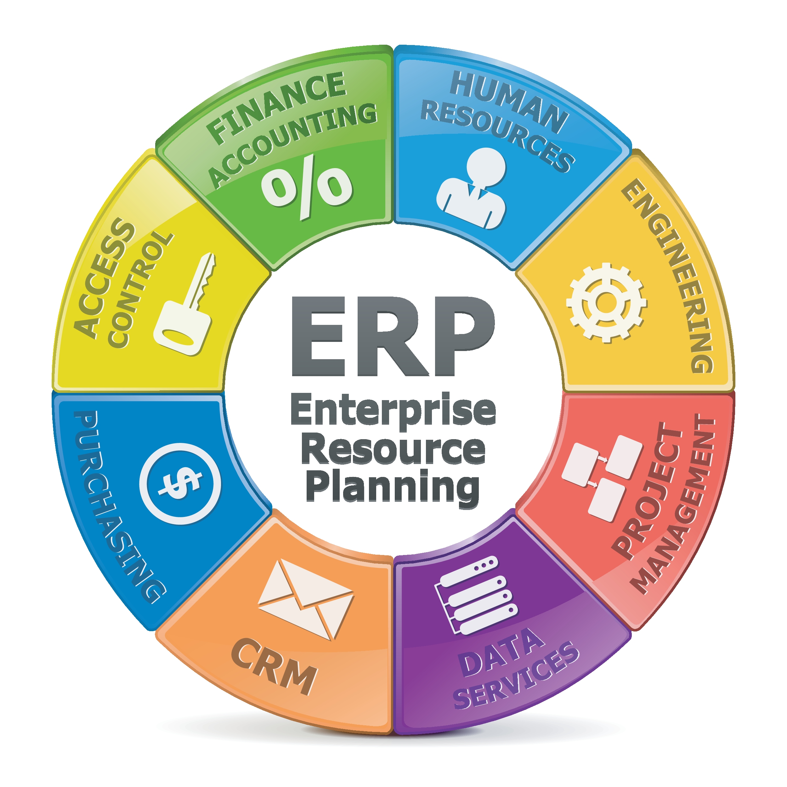 3 erp graphik