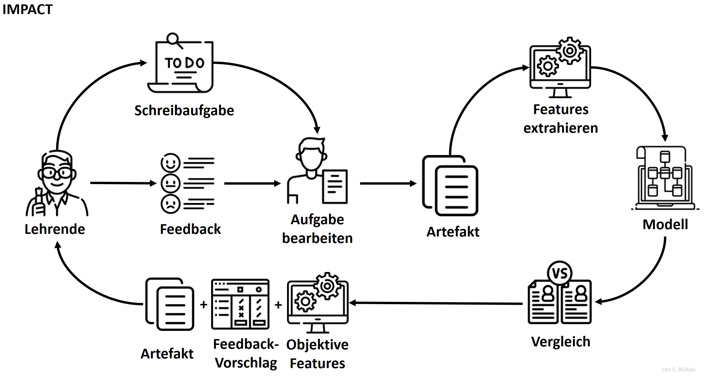 impact-feedback-generieren.jpg