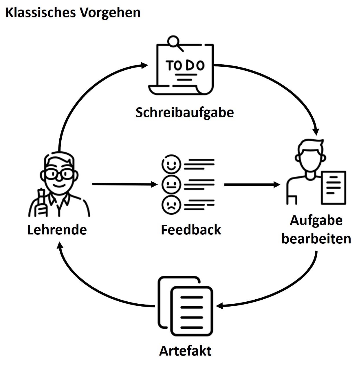 klassisch-feedback-generieren.jpg