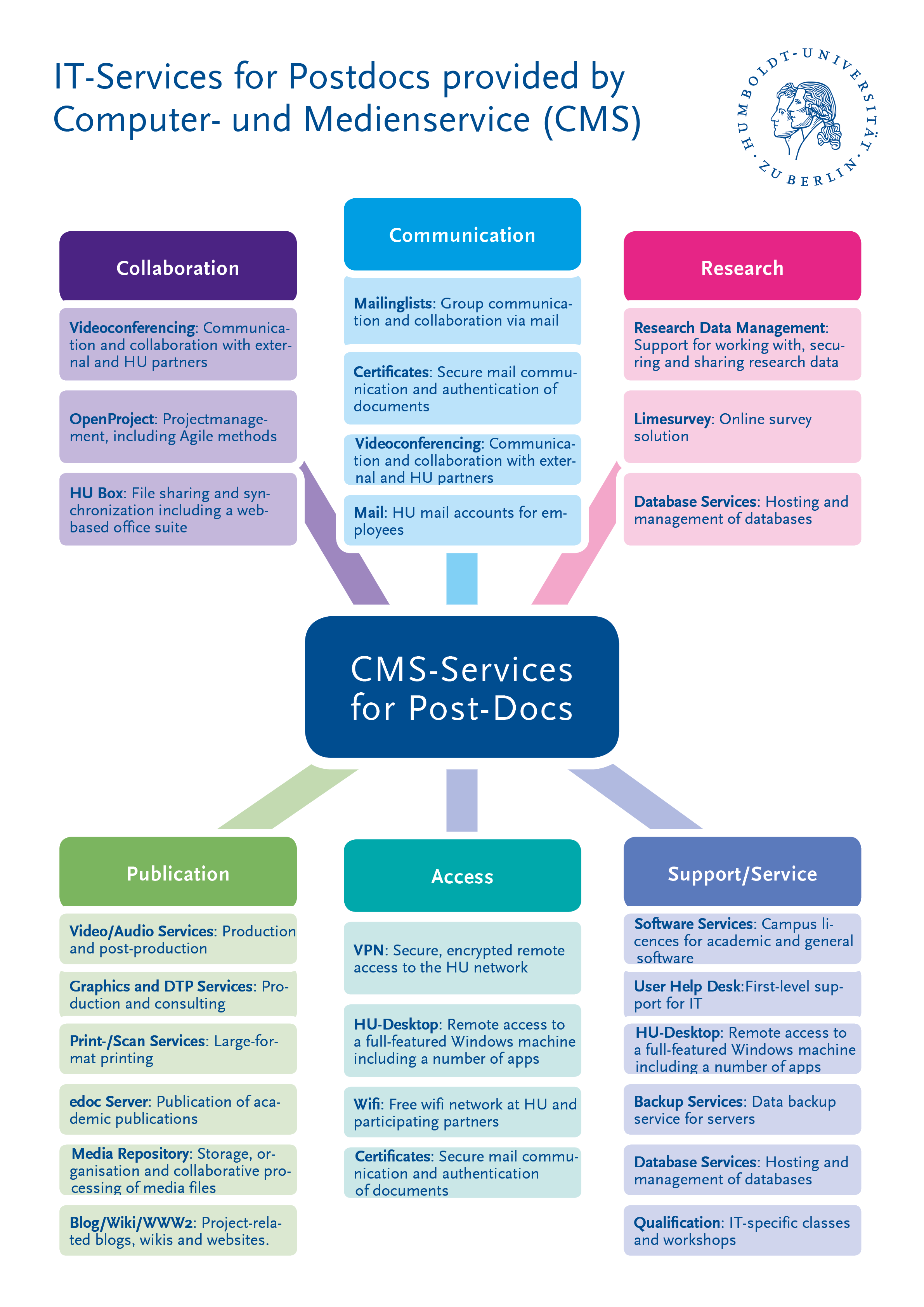 2020_CMS_servicemap.png